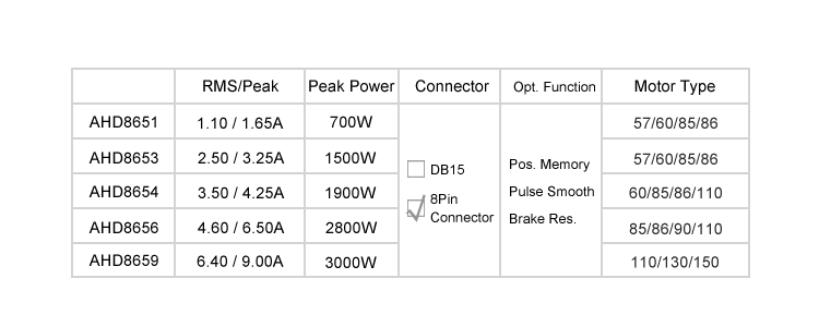 AC5PhaseSteppingDriver