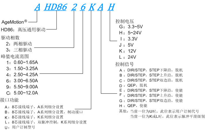 AHD86XX高压通用步进驱动器命名规律