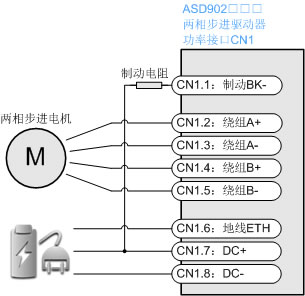 ASD902功率接口