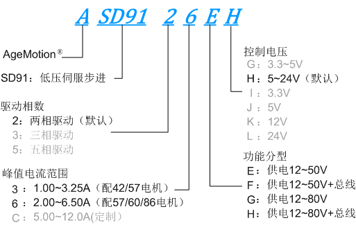 ASD91XX驱动器型号命名规律